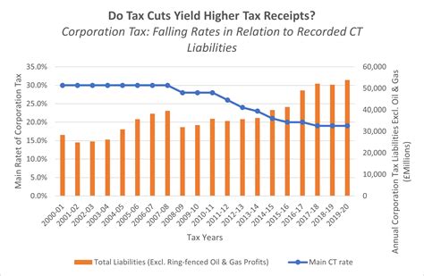 fcnzx|Franklin Connecticut Tax.